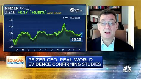 Full Interview With Pfizer Ceo Albert Bourla On New Vaccine Data