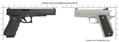 Glock G24 Vs Ed Brown Evo KC9 Size Comparison Handgun Hero