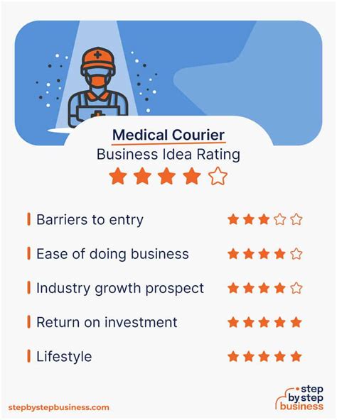 How To Start A Medical Courier Business In Steps