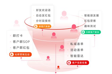 小裂变scrm企业微信裂变营销企业微信客户管理私域运营必备工具 专业做私域就找小裂变