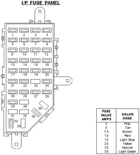 Fuse Box Diagram 95 Ford Ranger