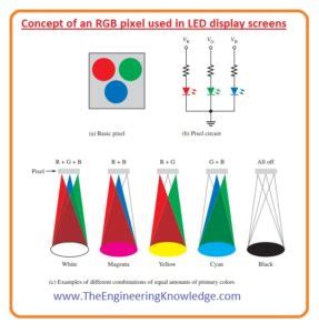 Working Principle of LED - The Engineering Knowledge