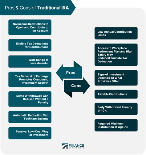 Traditional IRA | Definition, How It Works, & Eligibility