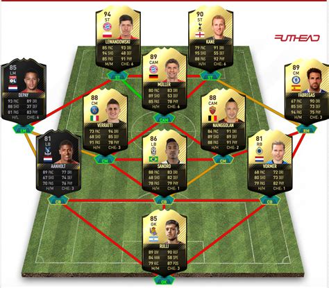 FUT 17 Team of the Week 24 predictions - FUT Nation