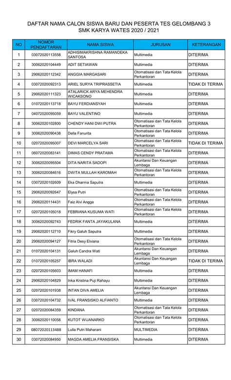 Contoh Daftar Nama Siswa Excel Imagesee