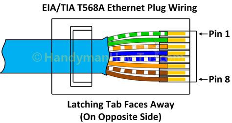 Network Cable Wiring Diagram 568b