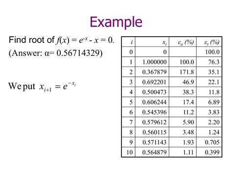 Fixed Point Iteration Method For Root Finding PPT