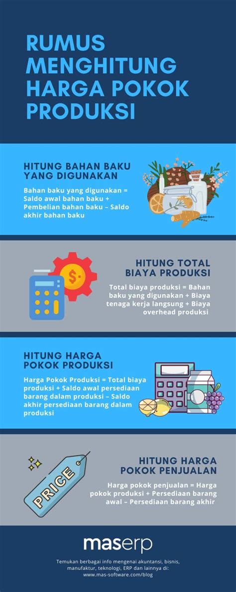 Laporan Harga Pokok Produksi Beserta Cara Hitungnya