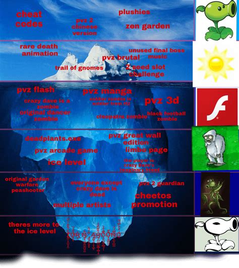 Garfield Iceberg V2 Ricebergcharts