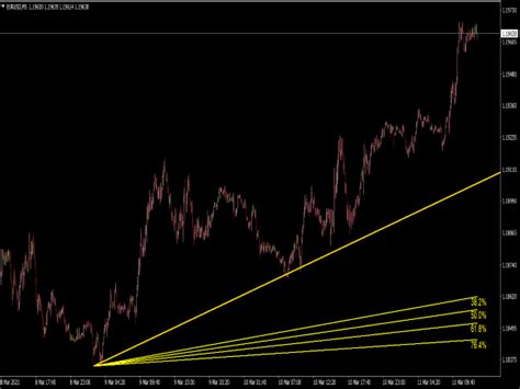 Rsioma Lines Histogram Indicator ⋆ Top Mt4 Indicators Mq4 Or Ex4 ⋆ Best Metatrader