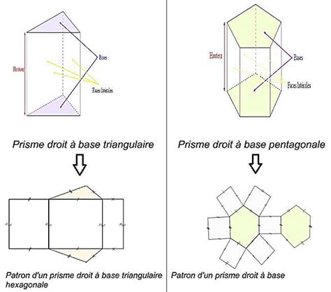 S Ance Prisme Droit Et Cylindre De R Volution Alloschool