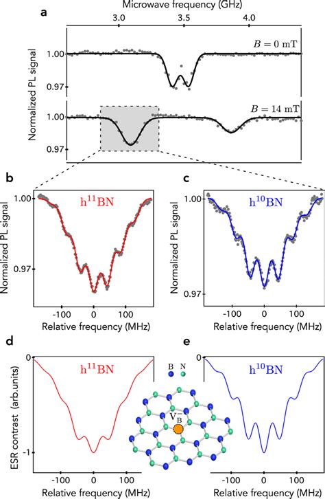 Analysis Of The Hyperfine Structure A Optically Detected Esr Spectra