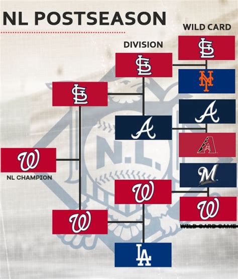 New Mlb Playoff Format