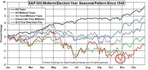 Mish S Daily The Convergence Of Market Headwinds And Mid Term