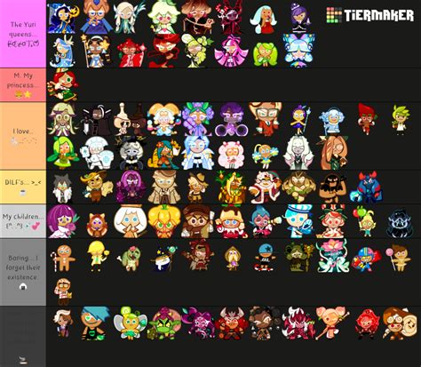 Cookie Run Ovenbreak Characters Updated Tier List Community Rankings