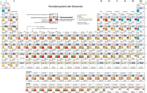 Periodensystem Der Elemente Mit Namen Zum Ausdrucken