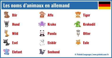 Les Noms Danimaux En Allemand