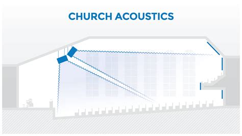 Church Acoustics And Reducing Echo Second Skin