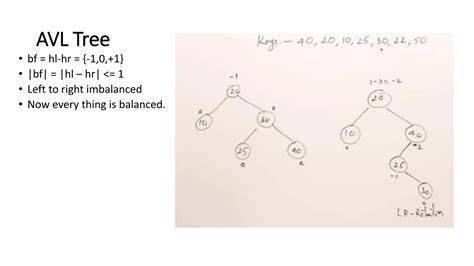 Binary Tree Data Structure Ppt