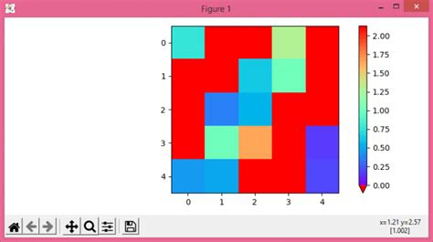 Python Matplotlib A Guide To Determining The Colormap Midpoint