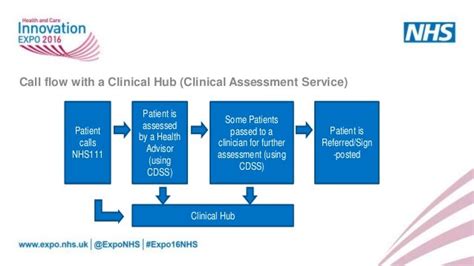 Integrated Urgent Care Delivery Of The 8 Key Elements