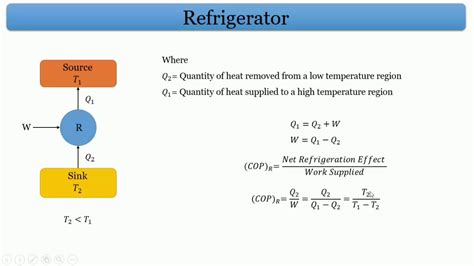 Coefficient Of Performance Refrigeration Example