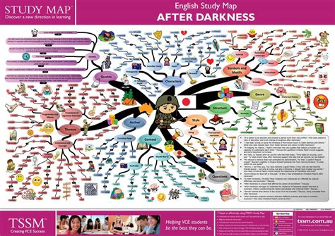 After Darkness Study Map