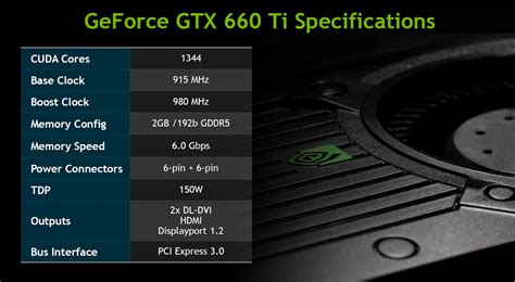 Nvidia Lanza Oficialmente La Geforce Gtx Ti Reviews Y Galer A