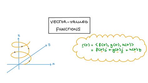 Lesson Video Vector Valued Functions Nagwa