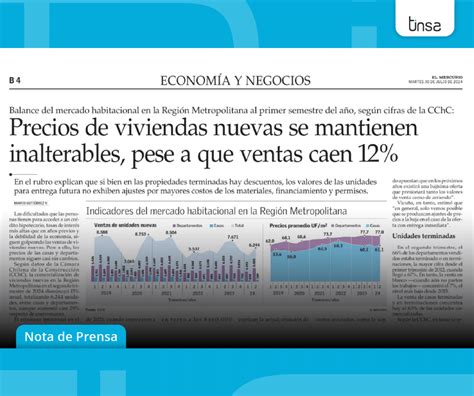 Precios De Viviendas Nuevas Se Mantienen Pese A La Caída Del 12 En Las Ventas Tinsa Chile