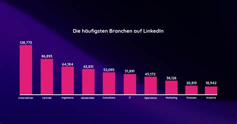 Xing vs LinkedIn Der Vergleich für Profi Netzwerker