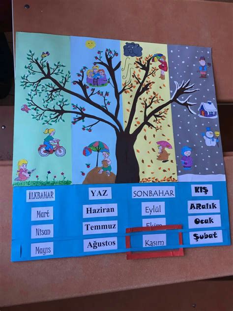 Mevsimler Afi Tablo Aylar Okul Ncesi Preschool Lesson Plans