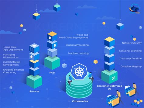 Why You Need Kubernetes Awake Tech