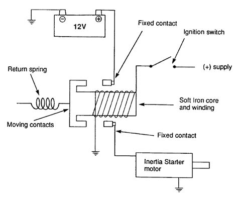 Chinese Solenoid Switch Wiring Diagram