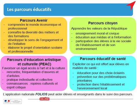 Oral Brevet 2017 Parcours Avenir Exemple