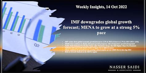 Weekly Insights 14 Oct 2022 Imf Downgrades Global Growth Forecast