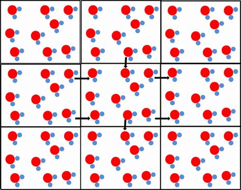 Representation Of Periodic Boundary Condition Removal Of Atoms Or