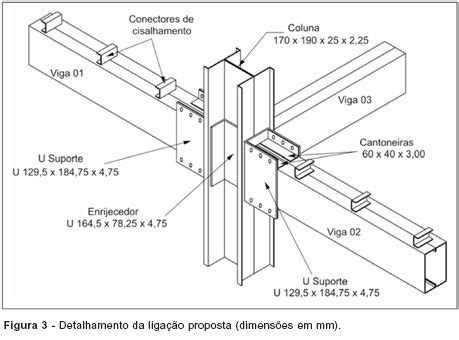 O que é uma Viga Sistemas estruturais Estrutura de aço Deck de aço