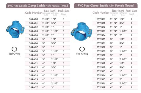 Pipe Insulation Saddle Chart At Betty Hochstetler Blog