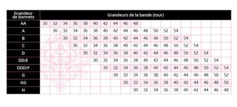 Guide Des Tailles Danielle Perrault Proth Ses Capillaires Et Mammaires