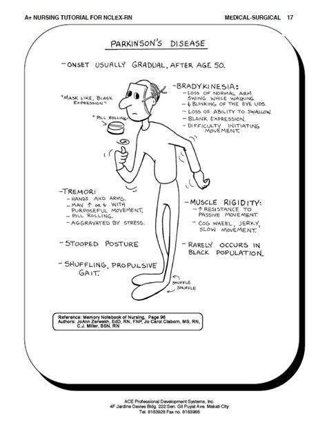 Parkinsons 1 Nursing School Survival Nursing School Pharmacology