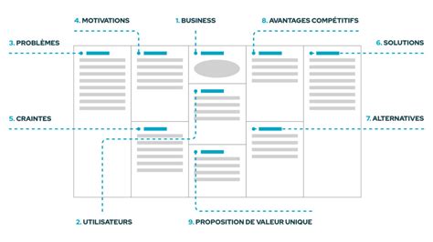 Le User Centered Design Canvas En Ux Des Besoins Utilisateurs Aux