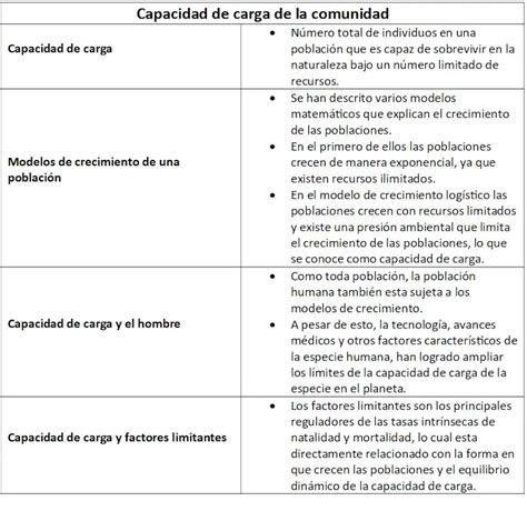 Sucesi N Ecol Gica Tipos Ejemplos Y Etapas Naturaleza Y Ecolog A