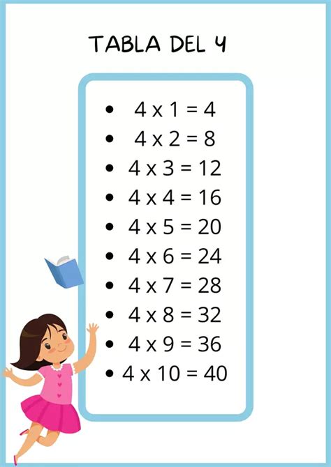 Recursos Para Aprender Las Tablas De Multiplicar A Profe Social