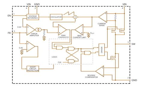 1 5a 1 4 Mhz High Efficiency Synchronous Dc Dc Buck Converter Eeweb