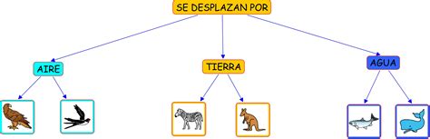 Como Elaborar Un Mapa Conceptual Para Ninos De Primaria Hay Ninos Images