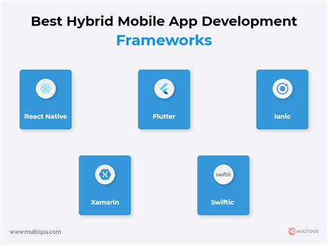 5 Best Hybrid Mobile App Development Frameworks For 2025