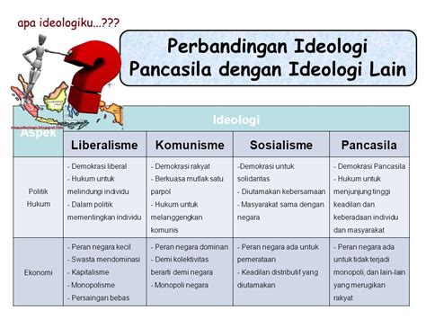 Perbandingan Ideologi Pancasila Dengan Ideologi Liberalisme Komunisme