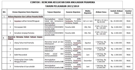 Contoh Rencana Anggaran Biaya Kegiatan Pramuka Adalah Singkatan Imagesee