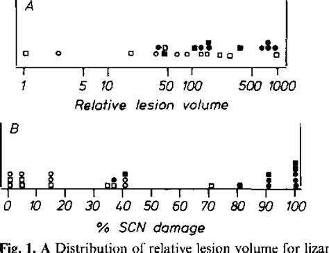 Figure From Circadian Locomotor Rhythms In The Desert Iguana Ii